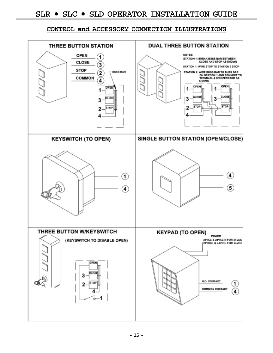 Slr • slc • sld operator installation guide | OSCO MG0-20 User Manual | Page 15 / 40