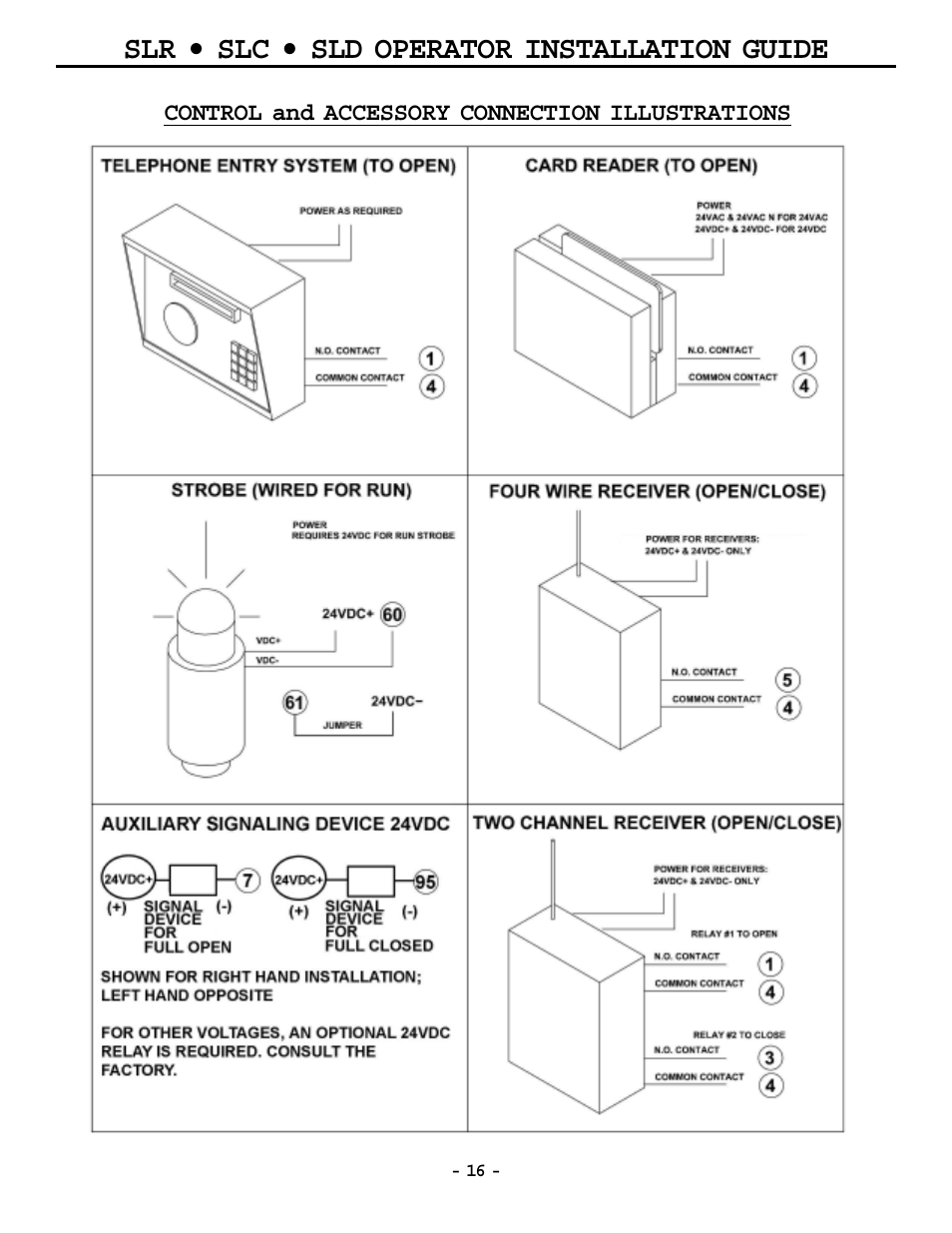 Slr • slc • sld operator installation guide | OSCO MG0-20 User Manual | Page 16 / 40