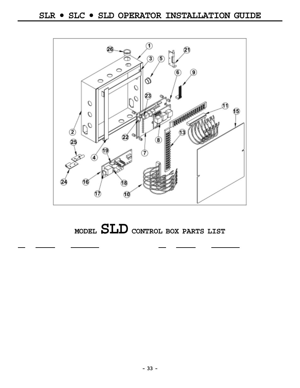 Slr • slc • sld operator installation guide, Model, Control box parts list | OSCO MG0-20 User Manual | Page 33 / 40