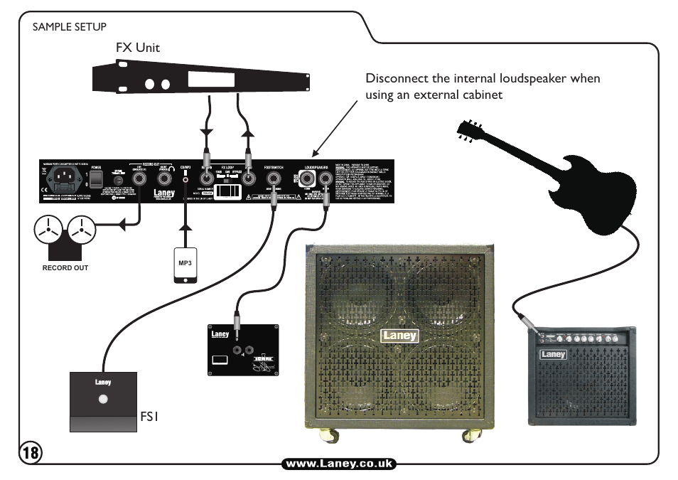 Fx unit fs1, Sample setup | Laney TI15-112 User Manual | Page 18 / 20