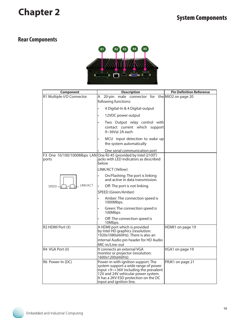 Chapter 2, System components, Rear components | Lanner LVC-2000 User Manual | Page 10 / 39