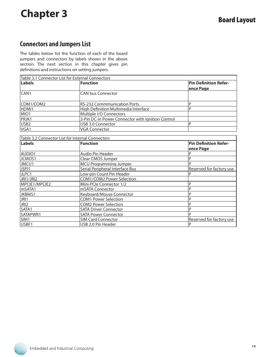 Chapter 3, Board layout, Connectors and jumpers list | Lanner LVC-2000 User Manual | Page 14 / 39