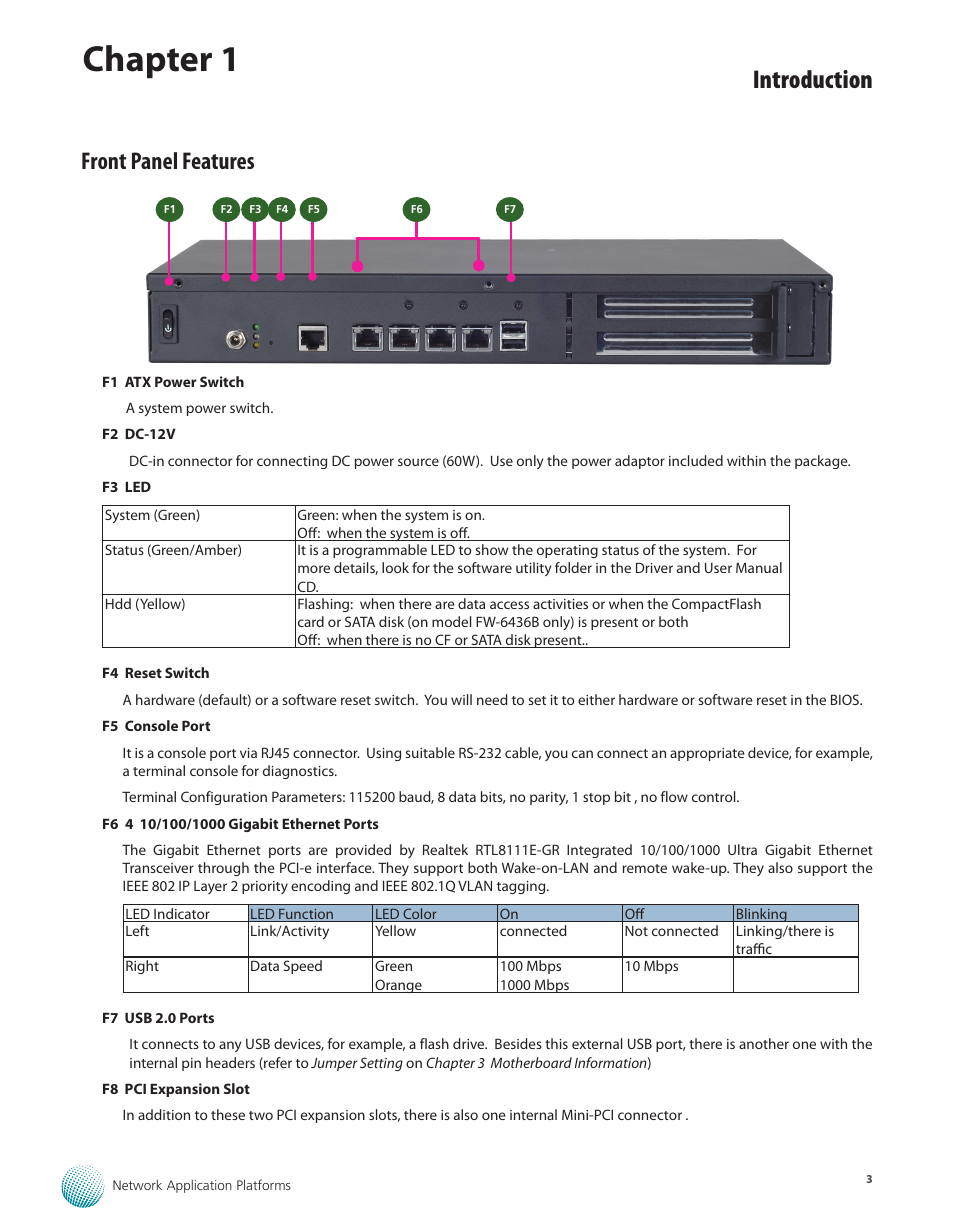 Front panel features, Chapter 1, Introduction | Lanner FW-6436 User Manual | Page 6 / 19