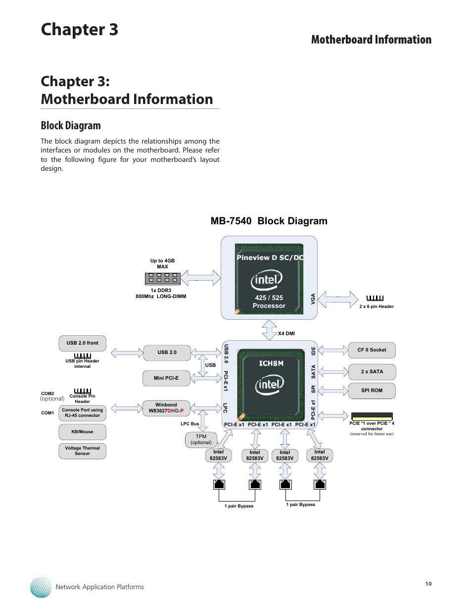 Chapter 3: motherboard information, Block diagram, Chapter 3 | Motherboard information, Mb-7540 block diagram | Lanner FW-7540 User Manual | Page 15 / 47