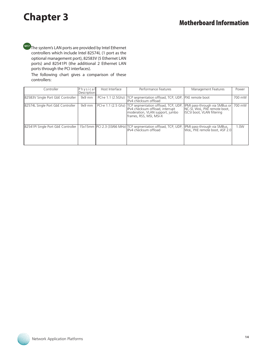 Chapter 3, Motherboard information | Lanner FW-7565 User Manual | Page 19 / 52
