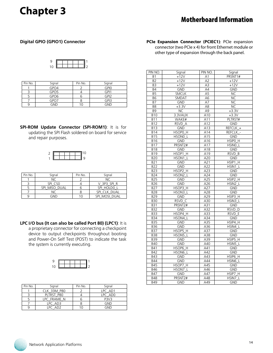 Chapter 3, Motherboard information | Lanner FW-7573 User Manual | Page 19 / 44