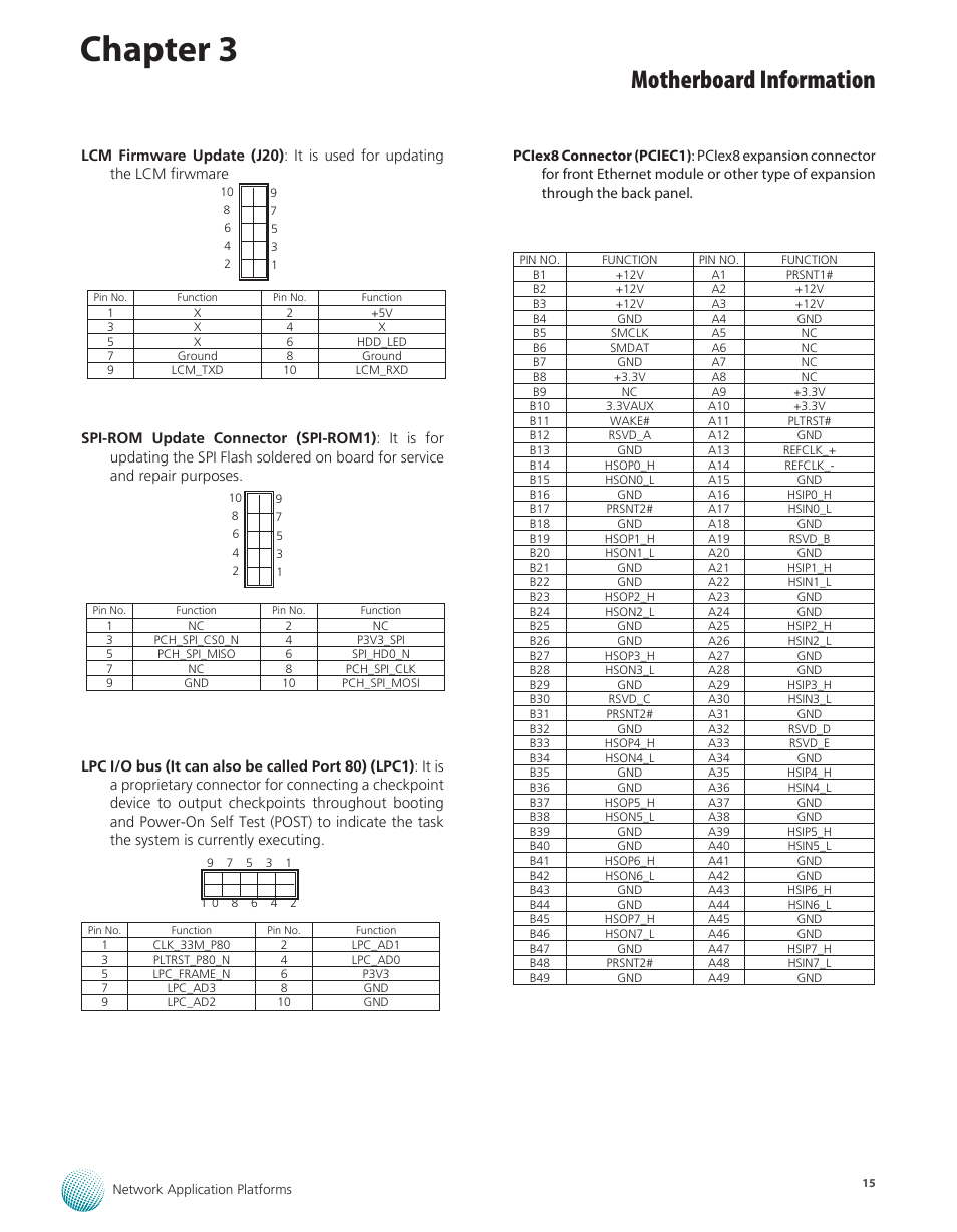Chapter 3, Motherboard information | Lanner FW-7575 User Manual | Page 20 / 48