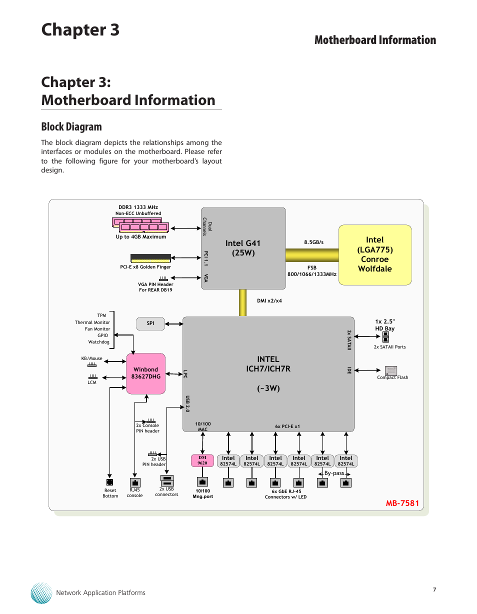 Chapter 3: motherboard information, Block diagram, Chapter 3 | Motherboard information, Mb-7581 | Lanner FW-7581 User Manual | Page 10 / 23