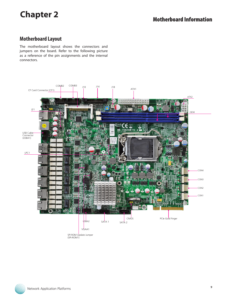 Motherboard layout, Chapter 2, Motherboard information | Lanner FW-7582 User Manual | Page 13 / 42