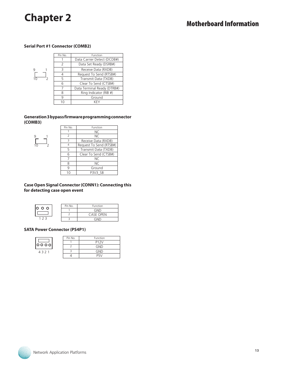 Chapter 2, Motherboard information | Lanner FW-7582 User Manual | Page 17 / 42