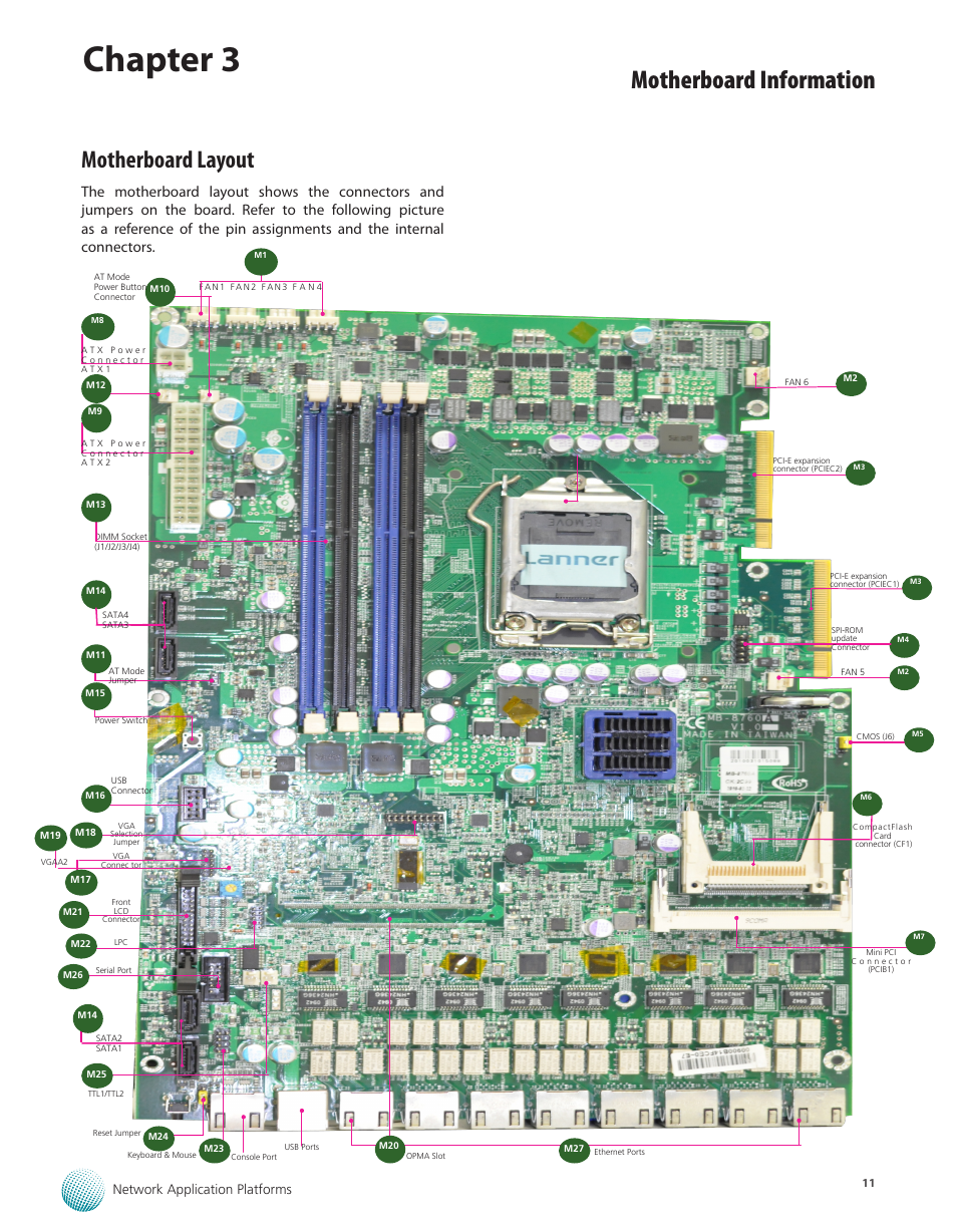Motherboard layout, Chapter 3, Motherboard information | Network application platforms | Lanner FW-8760 User Manual | Page 16 / 53
