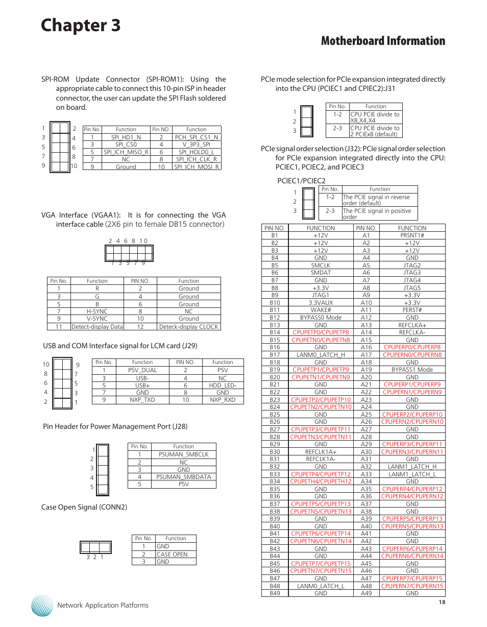 Chapter 3, Motherboard information | Lanner FX-3210 User Manual | Page 23 / 54