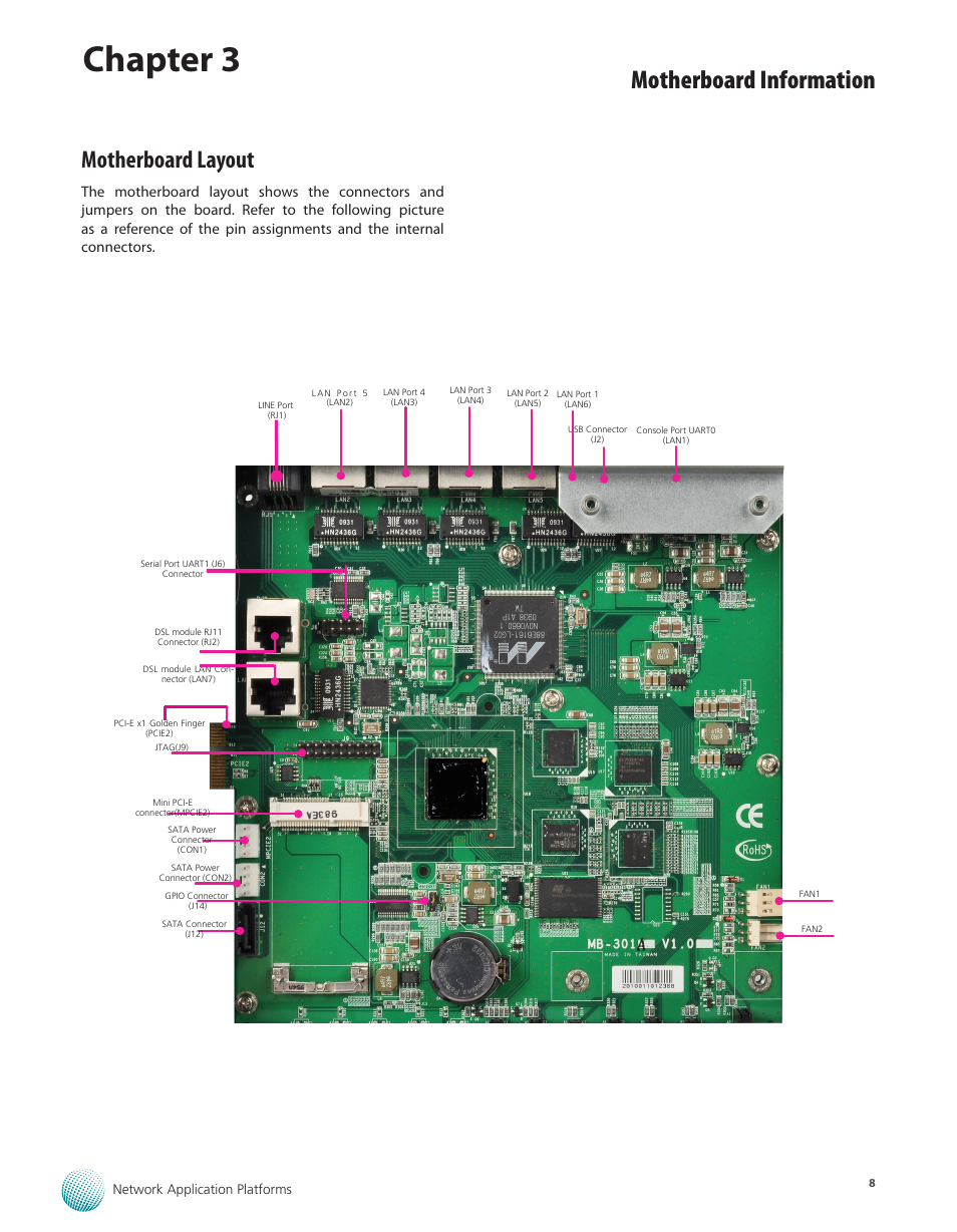 Motherboard layout, Chapter 3, Motherboard information | Lanner MR-301 User Manual | Page 11 / 16