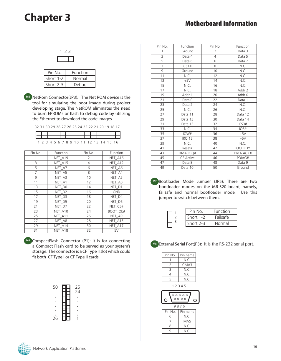 Chapter 3, Motherboard information | Lanner MR-320 User Manual | Page 13 / 20