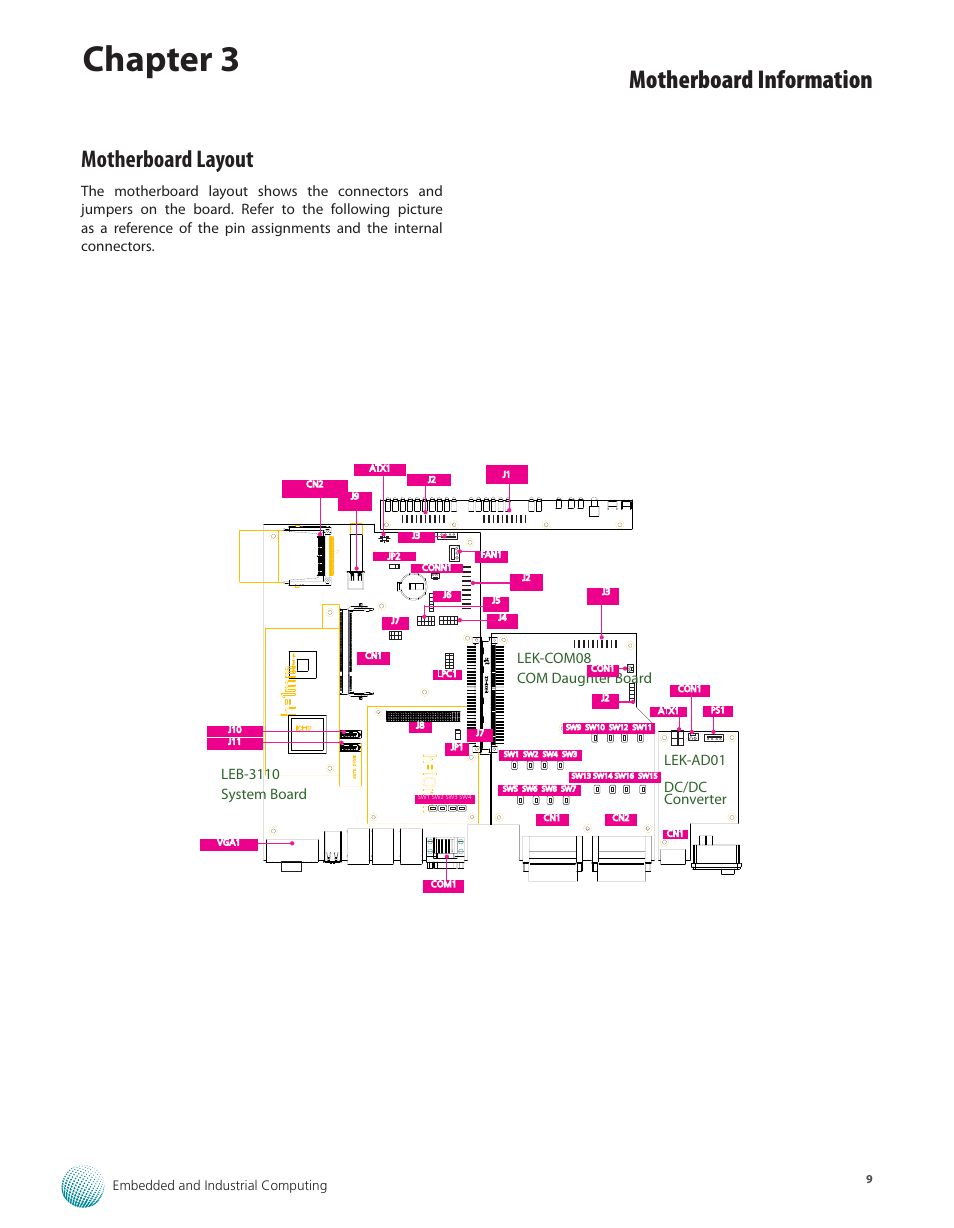 Motherboard layout, Motherboard layout 9, Chapter 3 | Motherboard information | Lanner LEC-3110 User Manual | Page 11 / 26