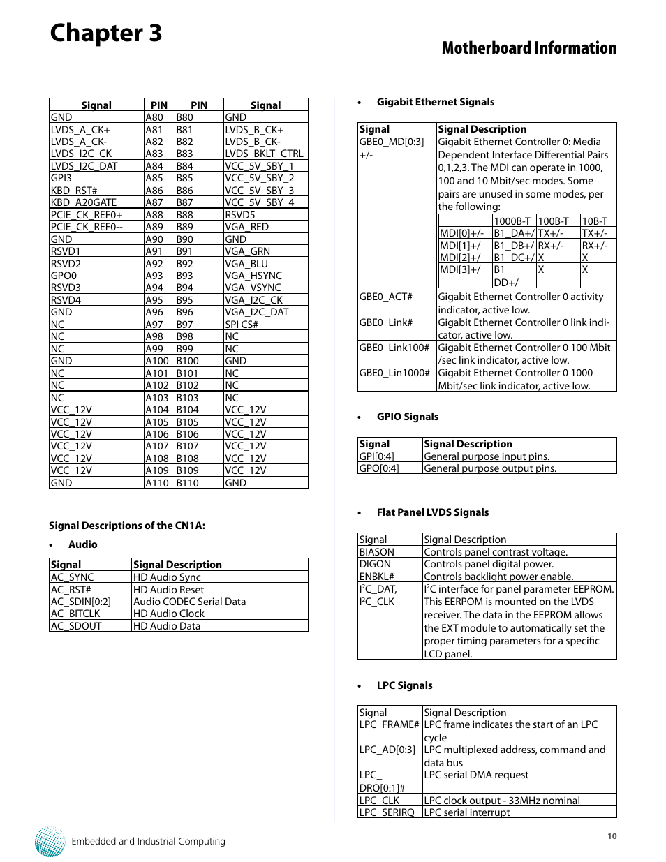 Chapter 3, Motherboard information | Lanner VES-220 User Manual | Page 13 / 19