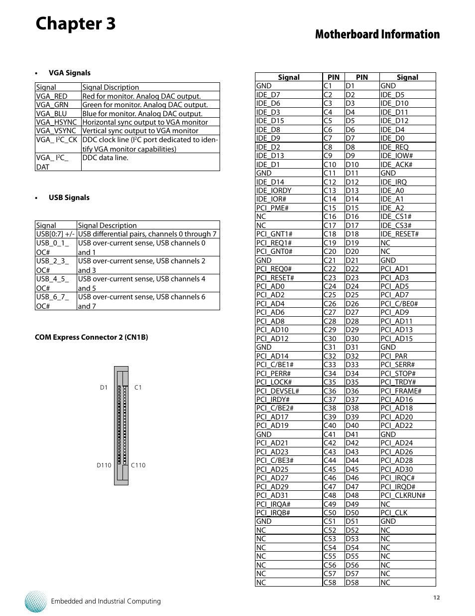 Chapter 3, Motherboard information | Lanner VES-220 User Manual | Page 15 / 19