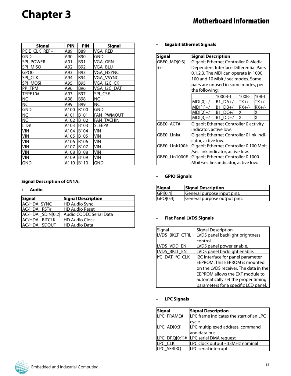 Chapter 3, Motherboard information | Lanner VES-270 User Manual | Page 13 / 19