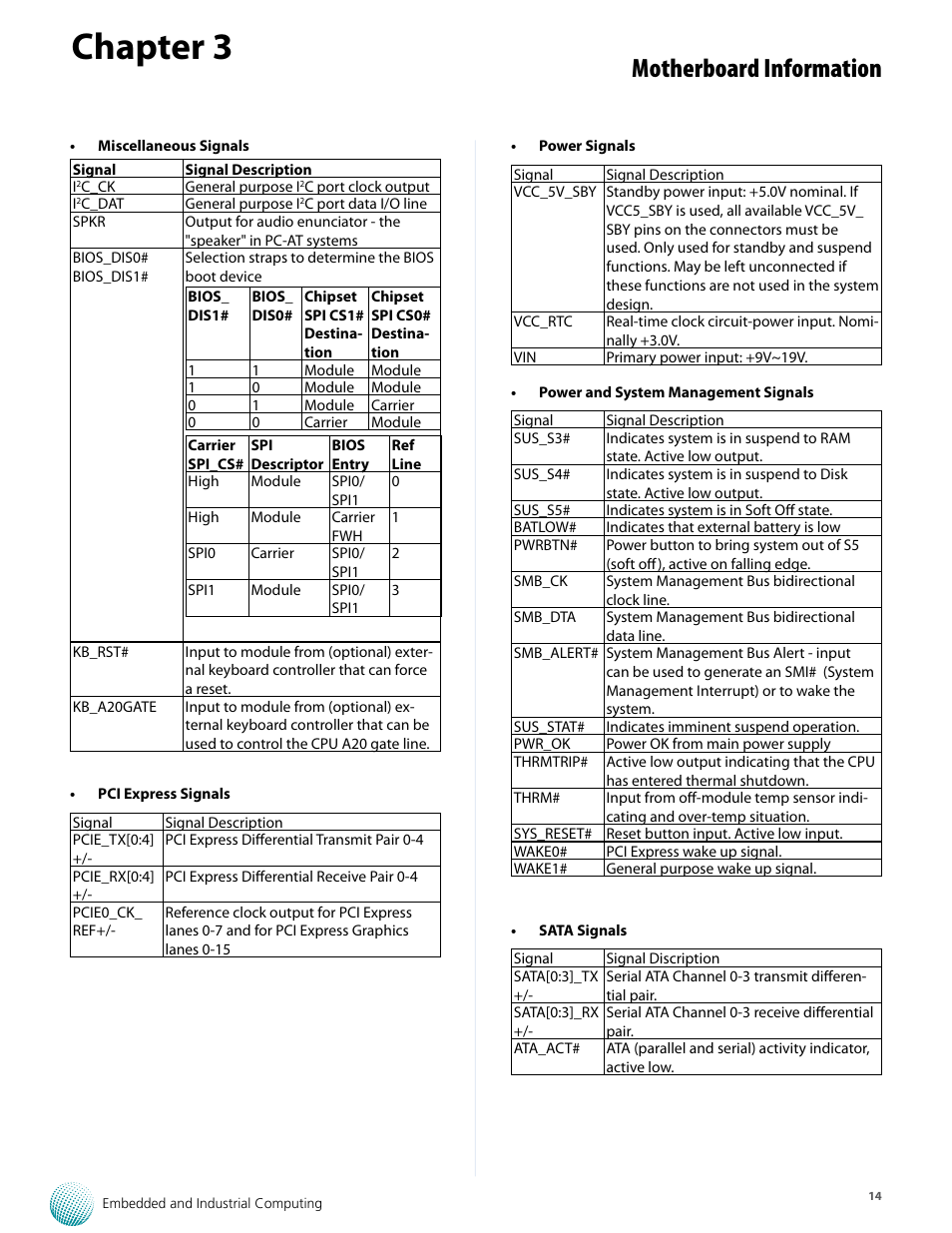 Chapter 3, Motherboard information | Lanner VES-270 User Manual | Page 14 / 19