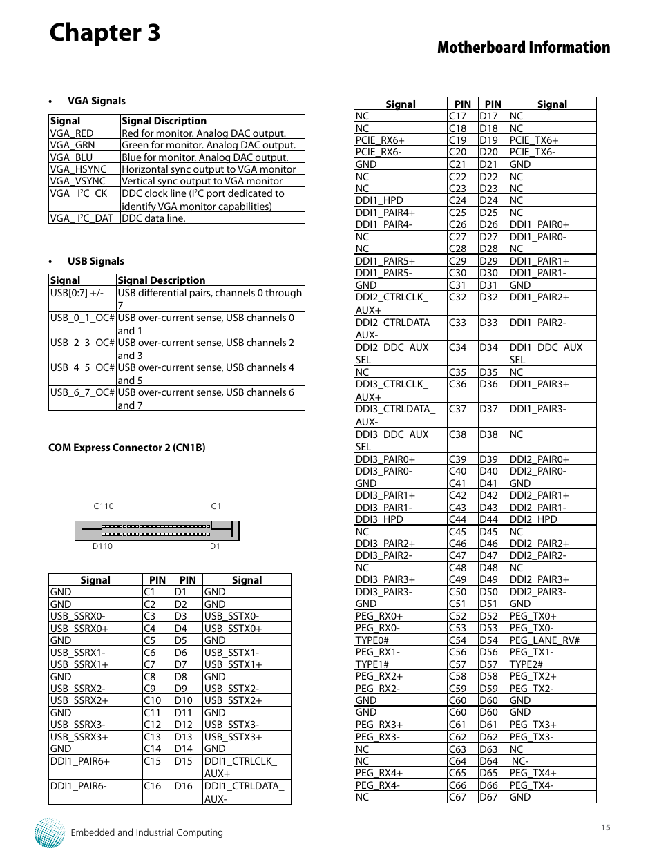 Chapter 3, Motherboard information | Lanner VES-270 User Manual | Page 15 / 19