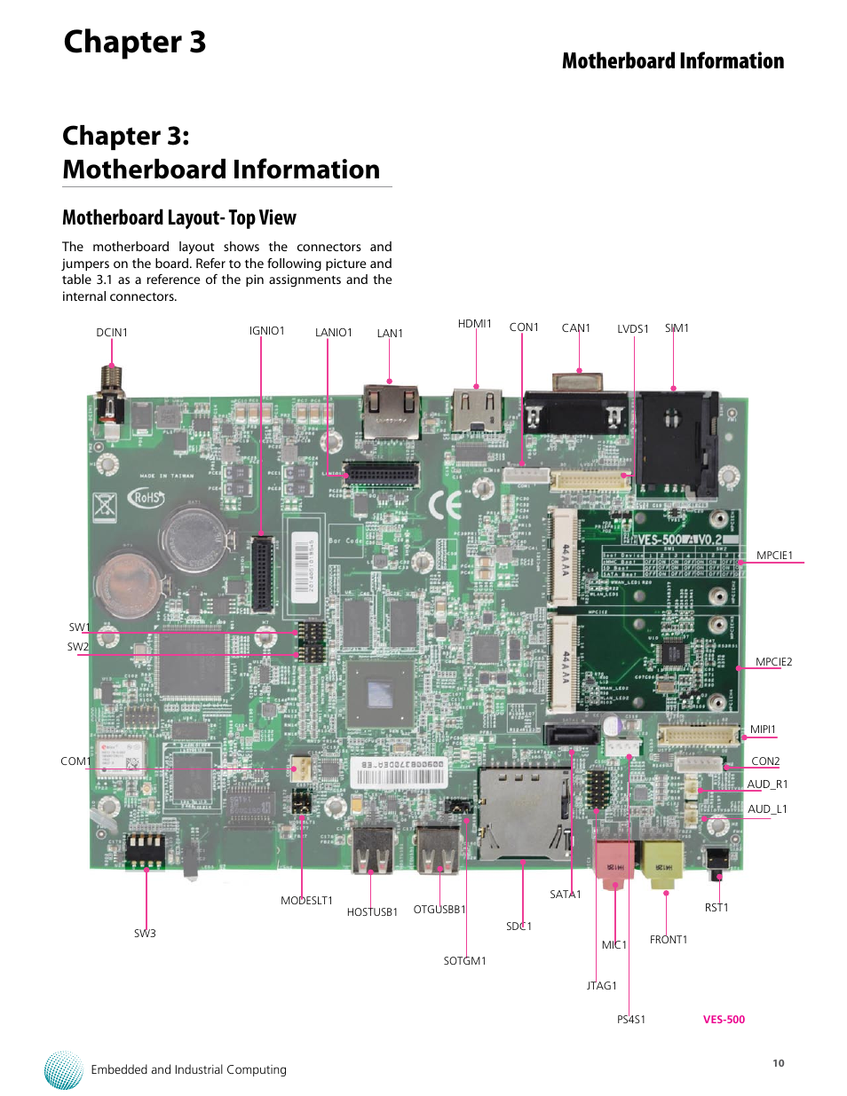 Chapter 3, Chapter 3: motherboard information, Motherboard information | Motherboard layout- top view | Lanner VES-500 User Manual | Page 10 / 21