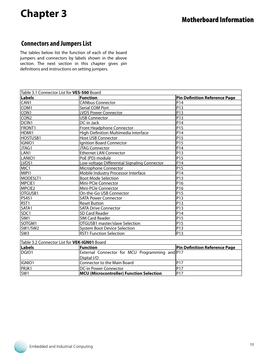 Chapter 3, Motherboard information, Connectors and jumpers list | Lanner VES-500 User Manual | Page 12 / 21