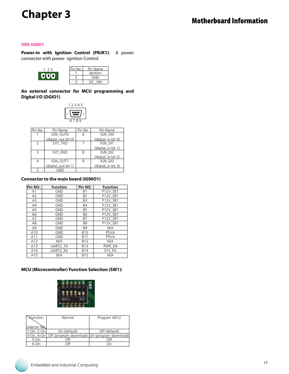 Chapter 3, Motherboard information | Lanner VES-500 User Manual | Page 17 / 21