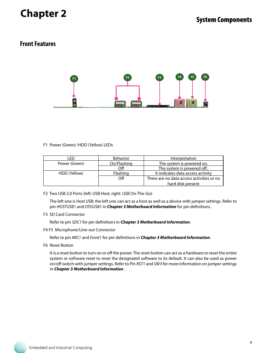 Chapter 2, System components, Front features | Lanner VES-500 User Manual | Page 8 / 21