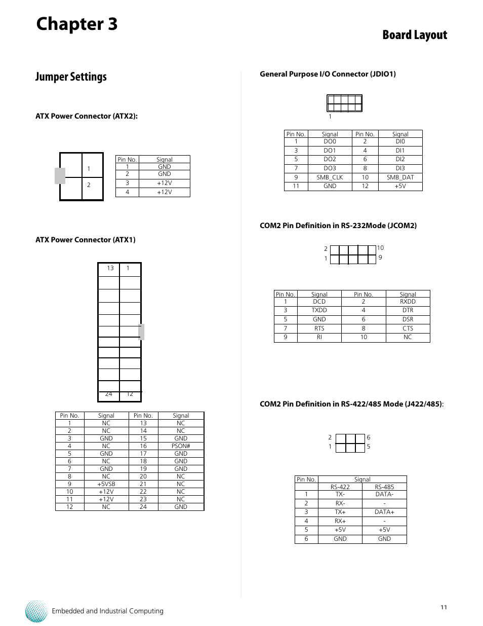 Chapter 3, Board layout, Jumper settings | Lanner VES-8X6 User Manual | Page 11 / 17