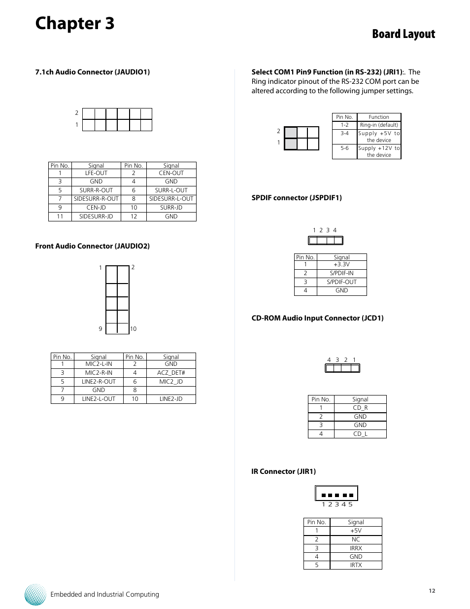 Chapter 3, Board layout | Lanner VES-8X6 User Manual | Page 12 / 17
