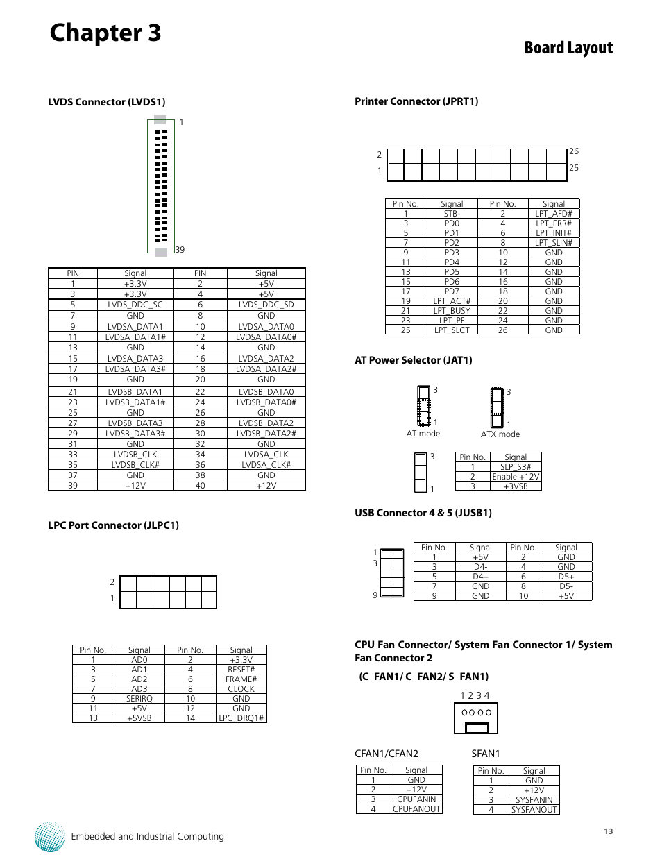Chapter 3, Board layout | Lanner VES-8X6 User Manual | Page 13 / 17