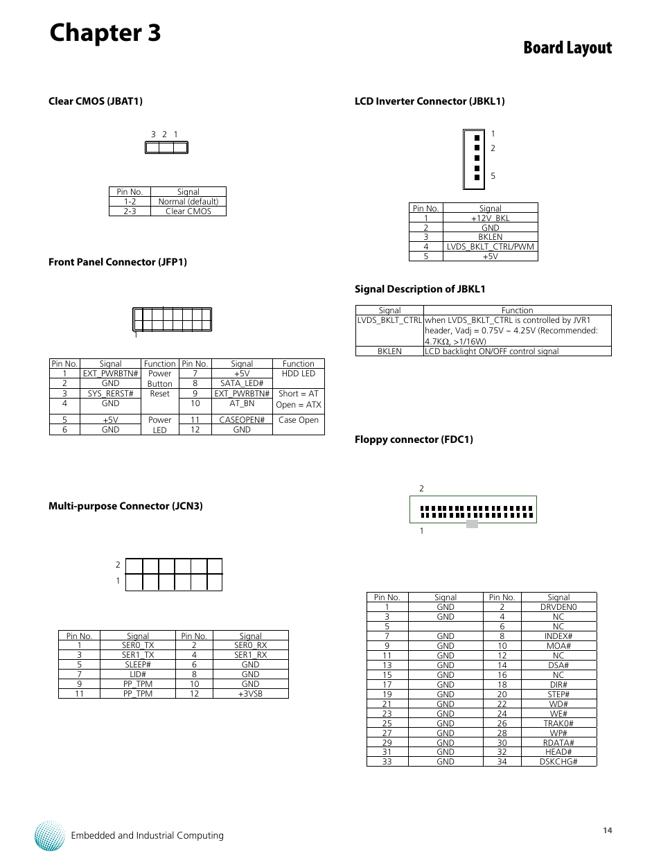 Chapter 3, Board layout | Lanner VES-8X6 User Manual | Page 14 / 17