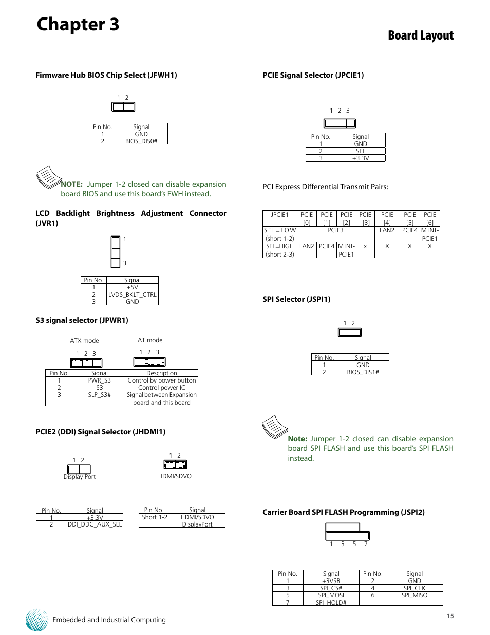Chapter 3, Board layout | Lanner VES-8X6 User Manual | Page 15 / 17
