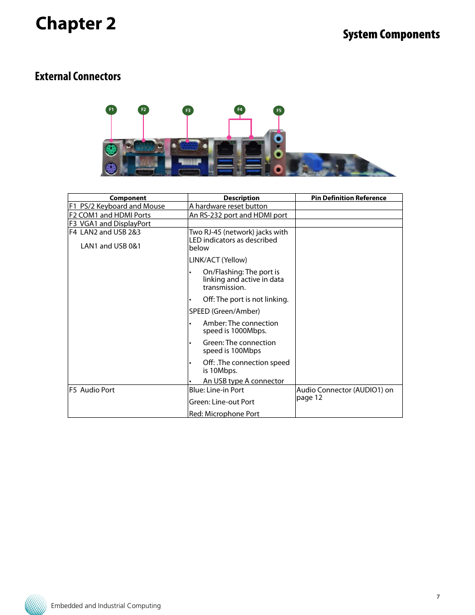 Chapter 2, System components, External connectors | Lanner VES-8X6 User Manual | Page 7 / 17