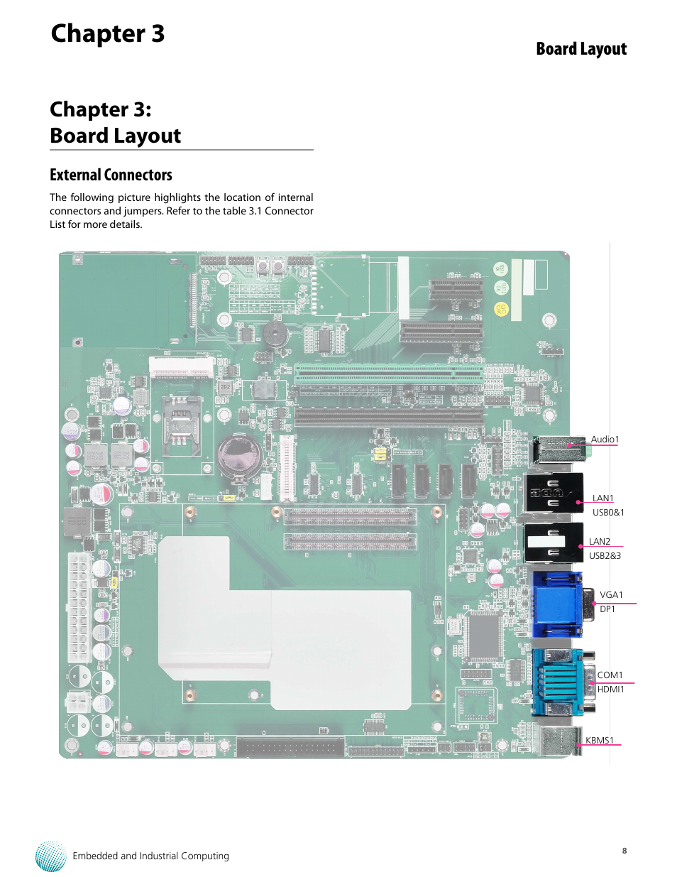 Chapter 3, Chapter 3: board layout, Board layout | External connectors | Lanner VES-8X6 User Manual | Page 8 / 17