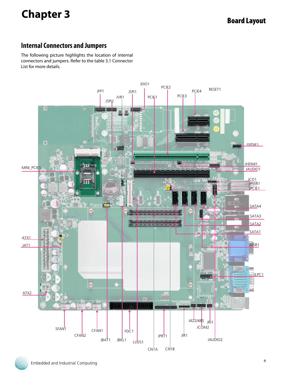 Chapter 3, Board layout, Internal connectors and jumpers | Lanner VES-8X6 User Manual | Page 9 / 17