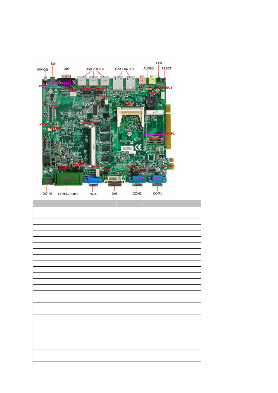 18 mpcie1, 18 mpcie1: mini pci express 1x connector, Lec-2010 fanless embedded system user’s manual | Lanner LEC-2010 User Manual | Page 35 / 65