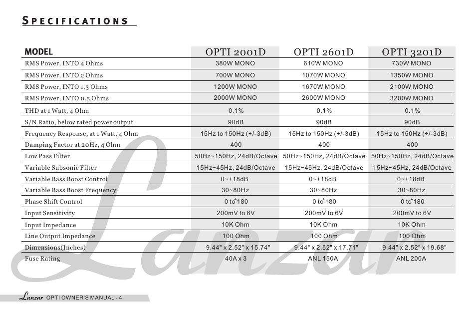 Opti 2601d, Opti 3201d, Opti 2001d | Lanzar OPT110001D User Manual | Page 6 / 24