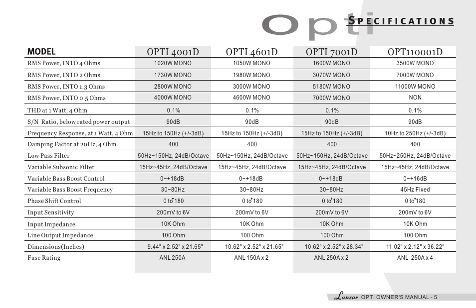 Opti 4601d, Opti 7001d, Opti 4001d | Lanzar OPT110001D User Manual | Page 7 / 24