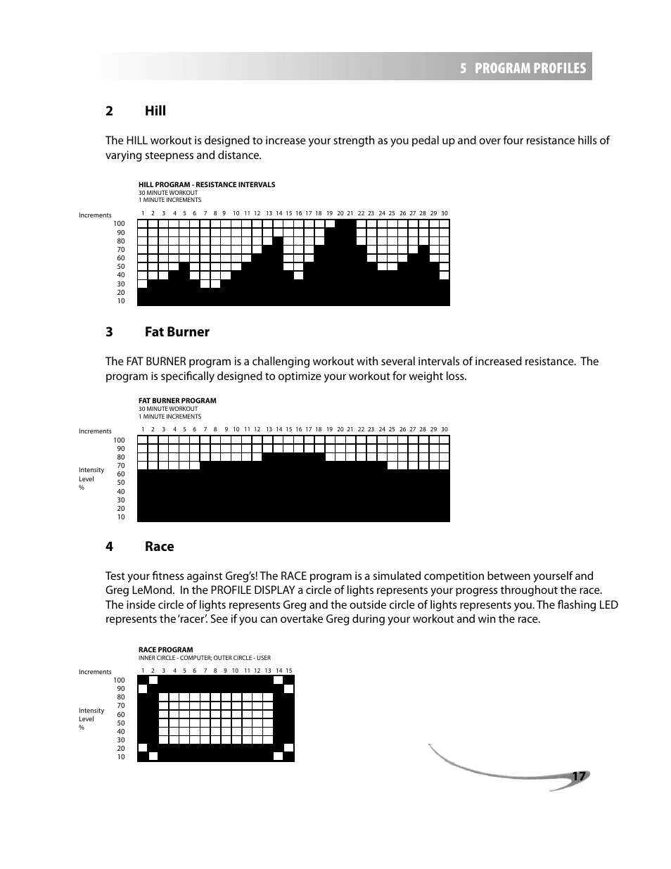 5 program profiles, 2hill, Fat burner | Race | LeMond g-force UT User Manual | Page 17 / 44