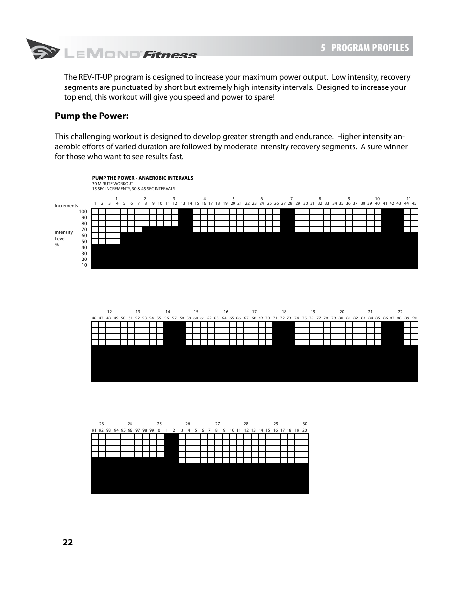 5 program profiles, Pump the power | LeMond g-force UT User Manual | Page 22 / 44