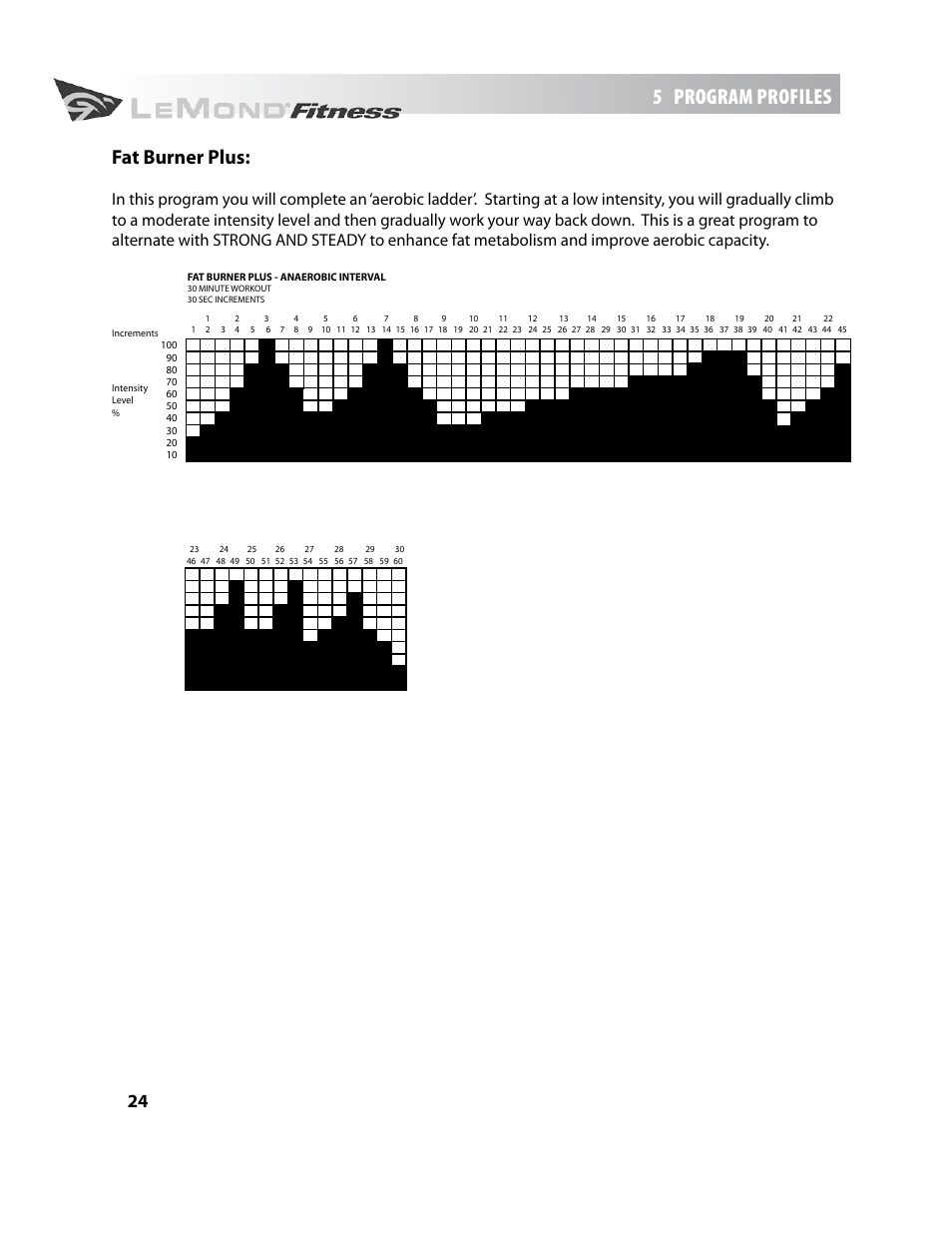 5 program profiles, Fat burner plus | LeMond g-force UT User Manual | Page 24 / 44