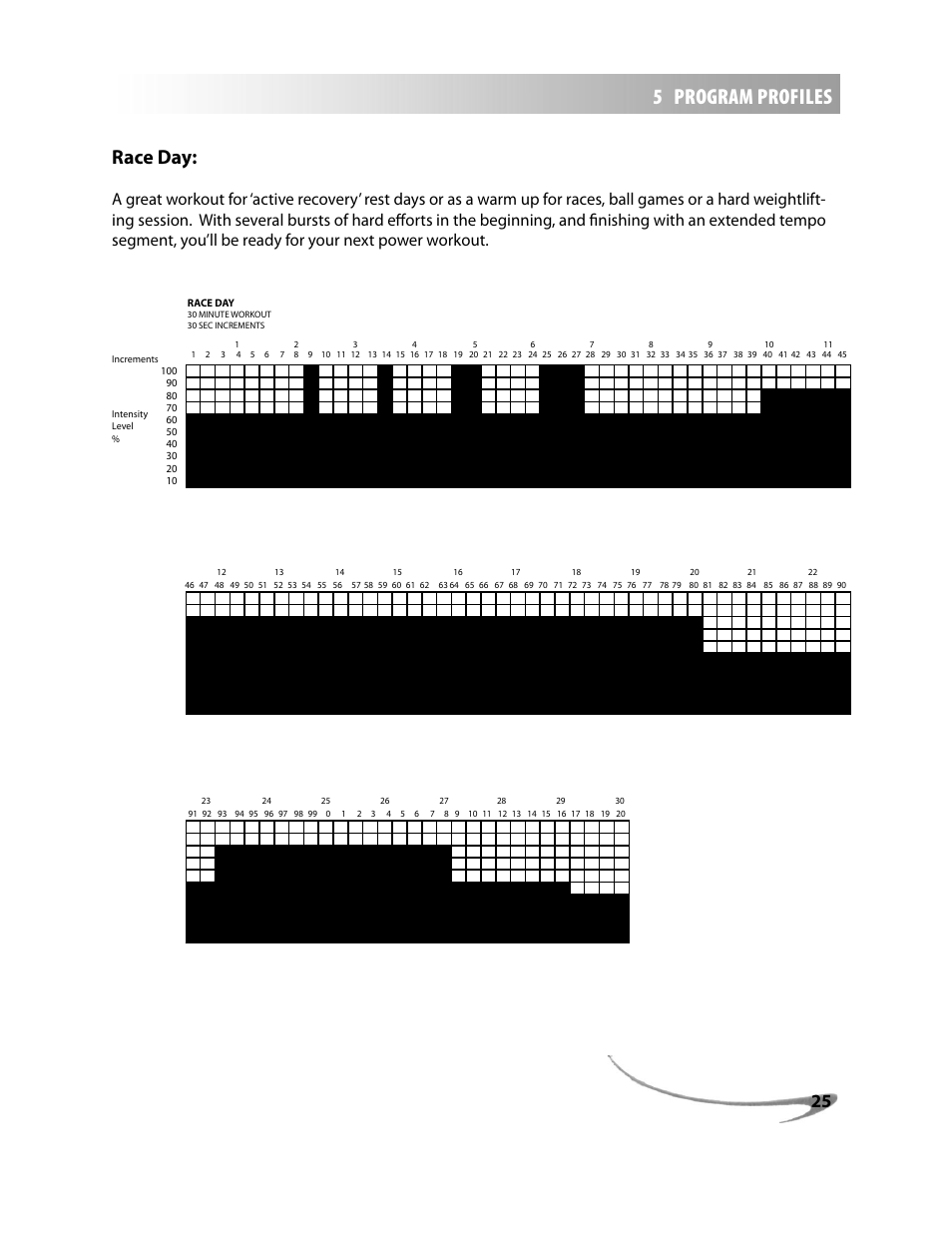 5 program profiles, Race day | LeMond g-force UT User Manual | Page 25 / 44
