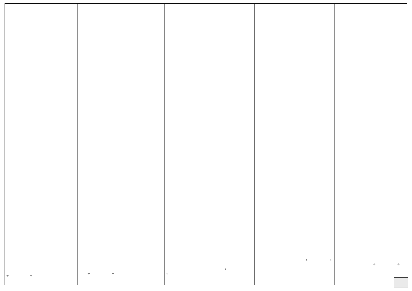 Warning, Attenzione, Achtung | Attention, Atención | Lindhaus Dynamic eco FORCE 300e  380e  450e User Manual | Page 3 / 16