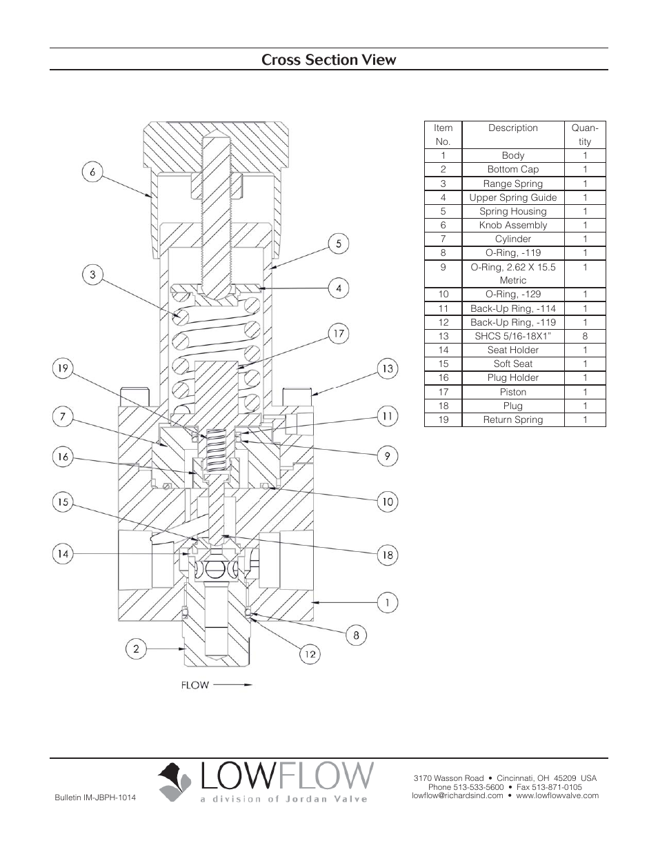 LowFlow JBPH Series Back Pressure Regulating Valve User Manual | Page 4 / 4