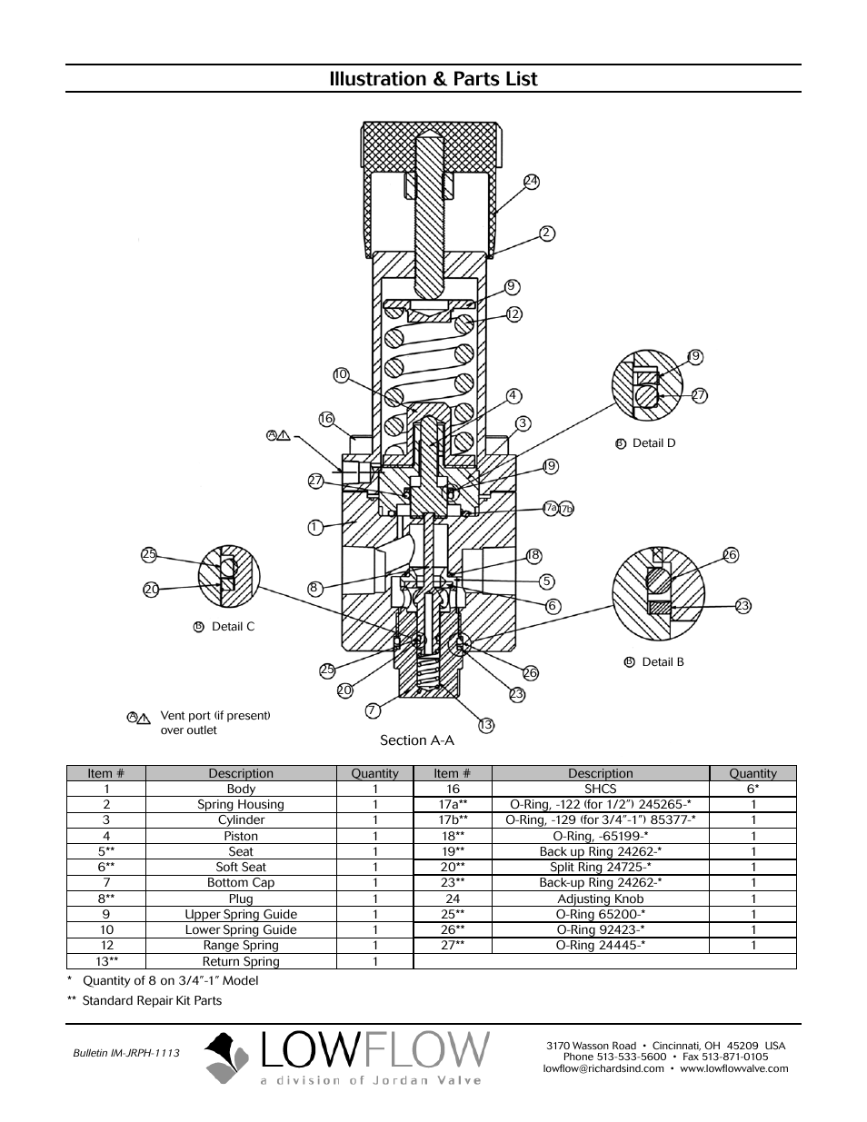 Illustration & parts list | LowFlow JRPL/JRPH Series Pressure Regulators User Manual | Page 4 / 4