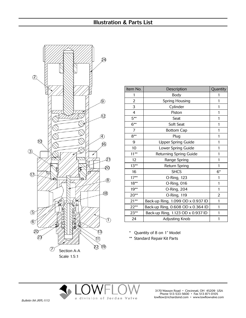 Illustration & parts list | LowFlow JRPL/JRPH Series Pressure Regulators User Manual | Page 4 / 4