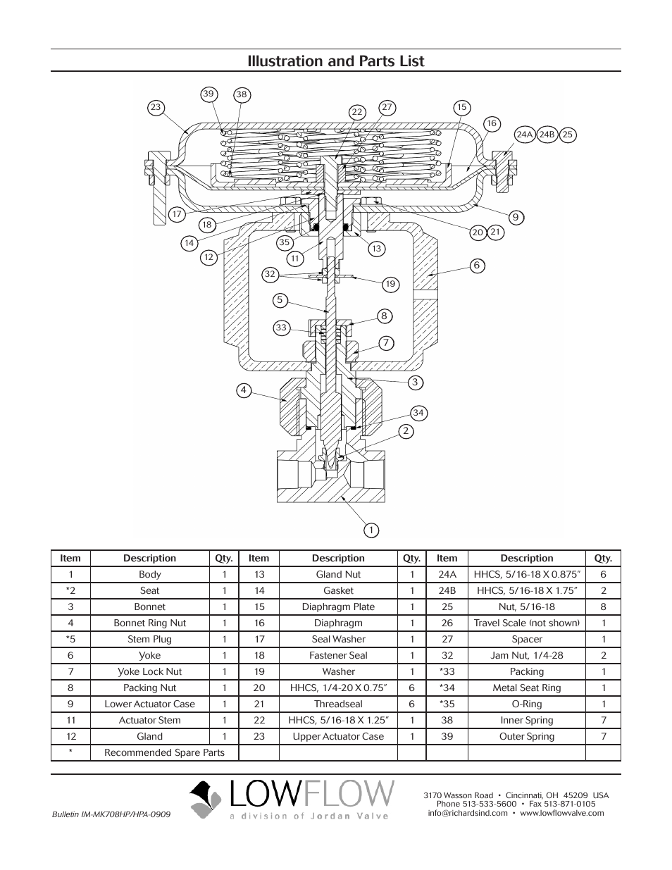 Illustration and parts list | LowFlow Mark 708HP Series 8000 psi Control Valve User Manual | Page 5 / 5