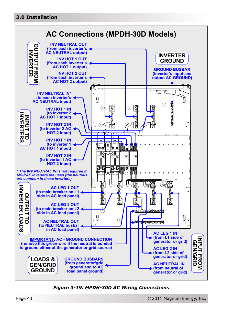 Ac connections (mpdh-30d models) | Magnum Energy Magnum Panel (MP Series) User Manual | Page 50 / 120