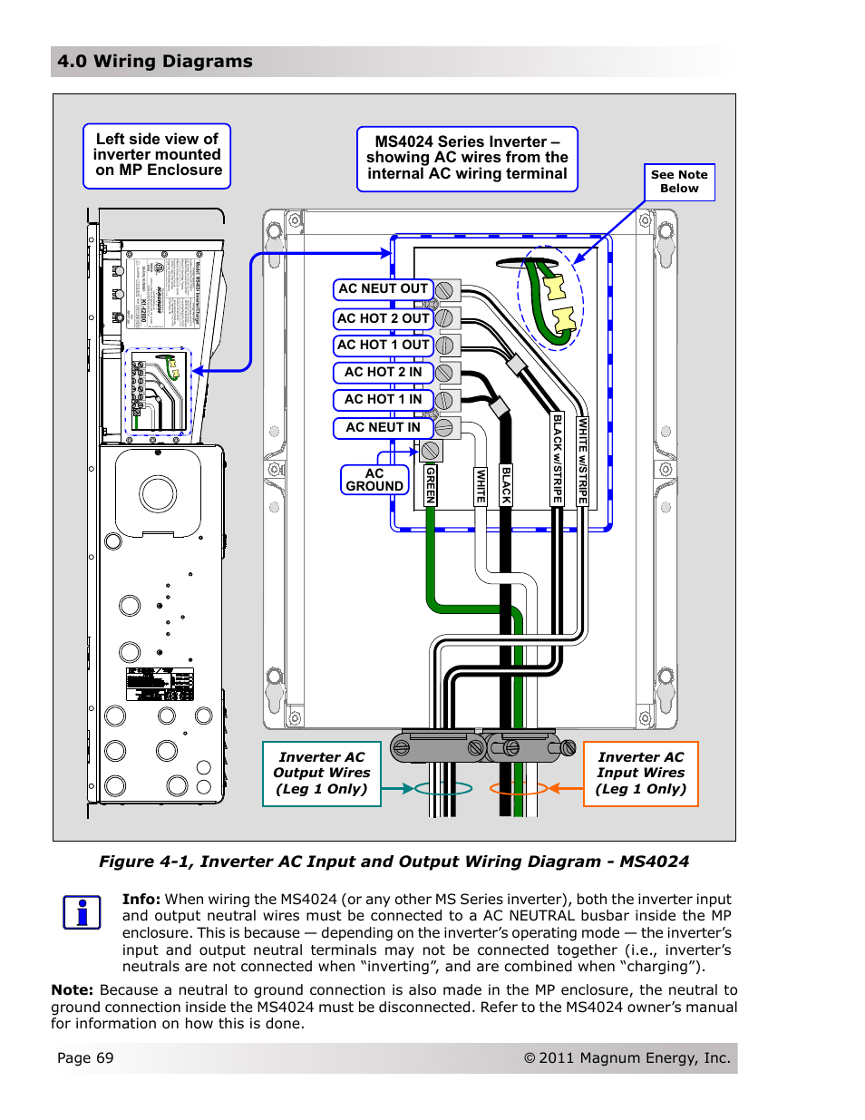 0 wiring diagrams, Left side view of inverter mounted on mp enclosure | Magnum Energy Magnum Panel (MP Series) User Manual | Page 76 / 120